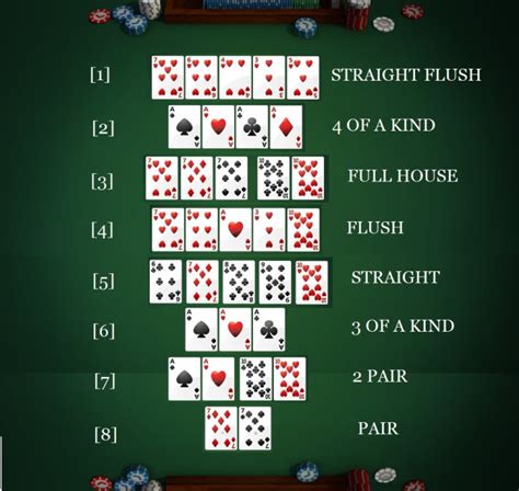 poker hands to play texas holdem